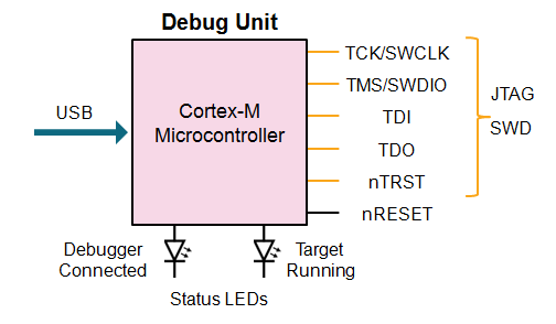 CMSIS_DAP_DEBUG_UNIT.png