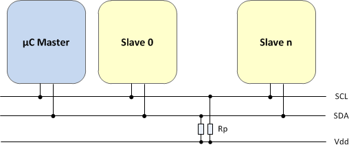 I2C_BlockDiagram.png