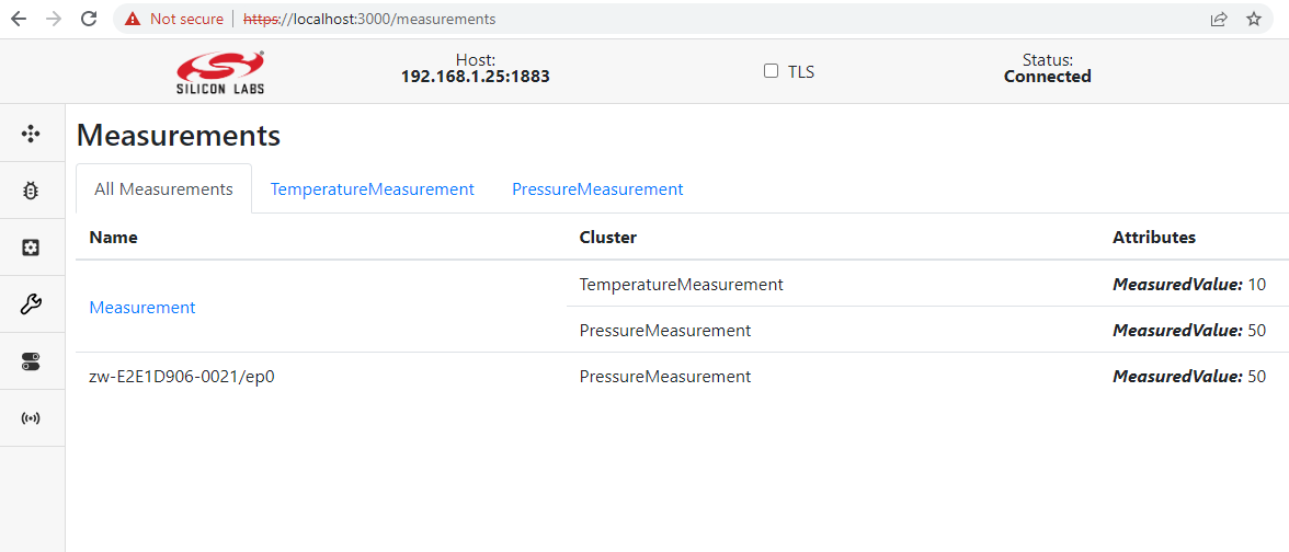 All Measurements