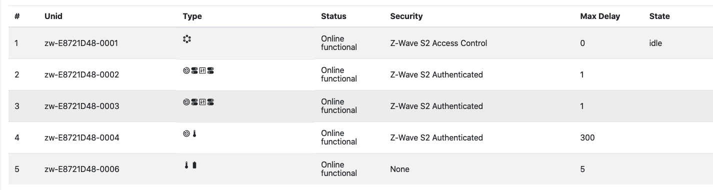 Dev GUI security level