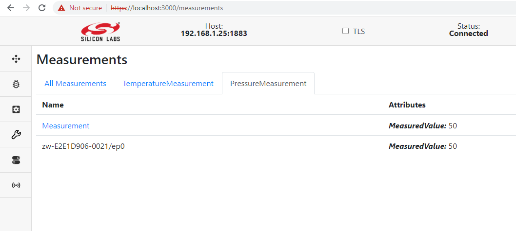 Nodes per Measurement