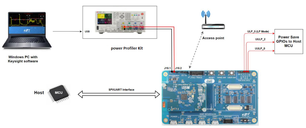 Power measurment pins for NCP mode