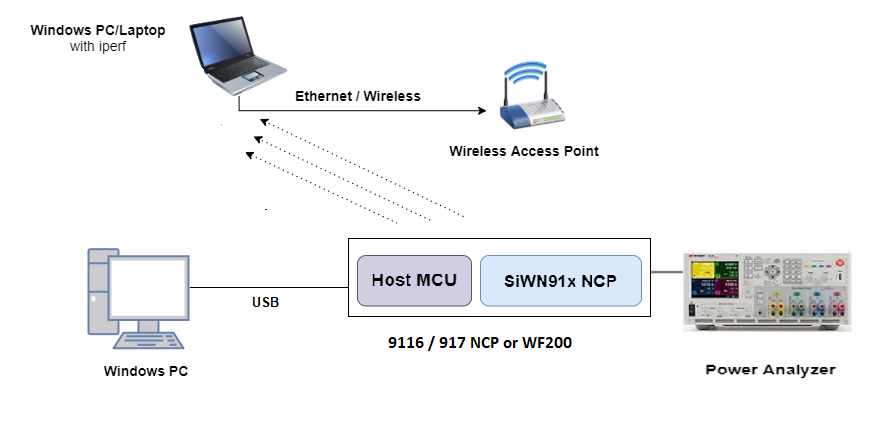 Power measurment connection overview