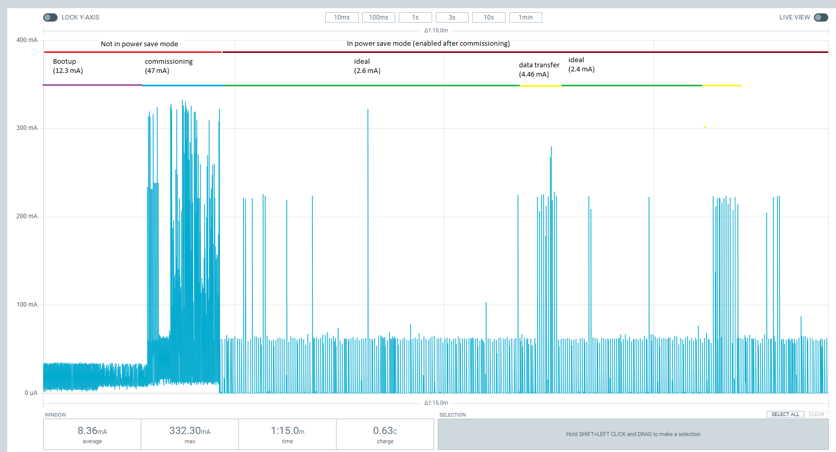 Power measurement for 9116/917 using power meter