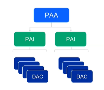 Public Key Infrastructure example