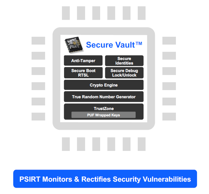 Secure Vault diagram